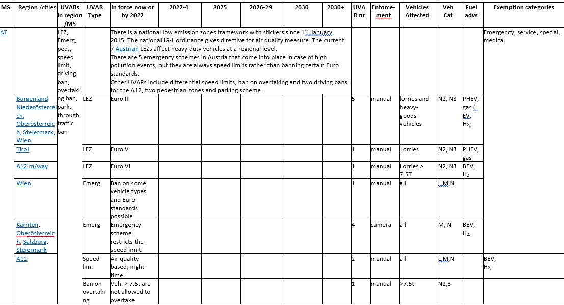 UVAR Executive Summary sample data