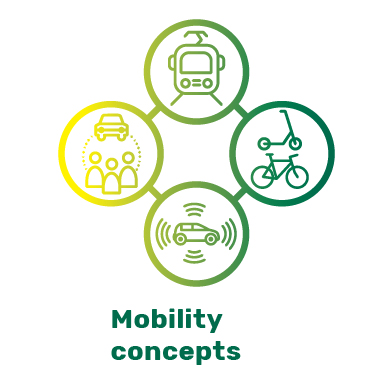 ReVeAL Mobility concepts ReVeAL Mobility concepts logo
